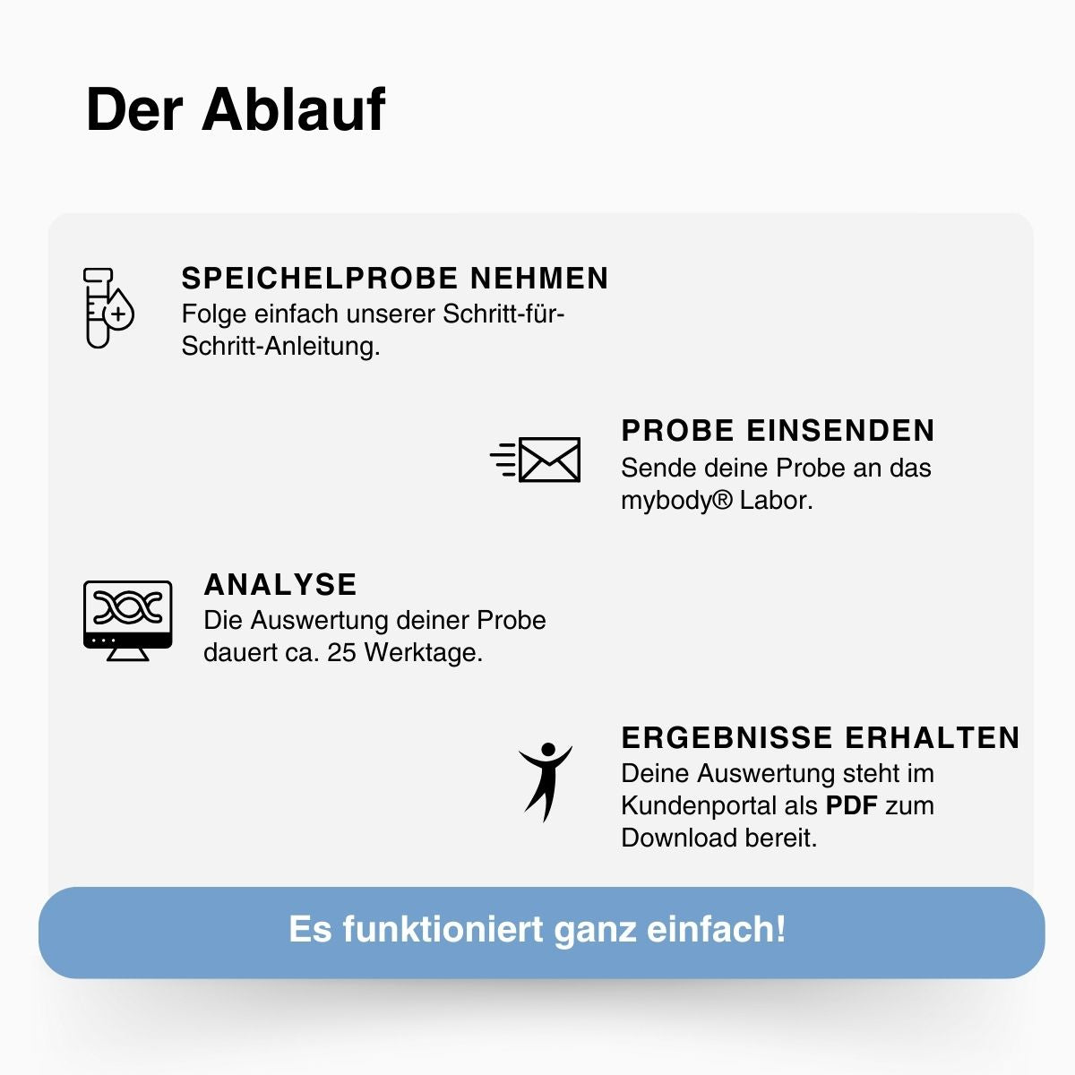NutriCare | INFINITY DNA-Test - mybody®x Premium Home-Testing