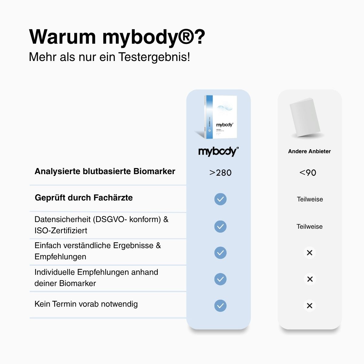 Allergie IgE-Blut Test - mybody®x