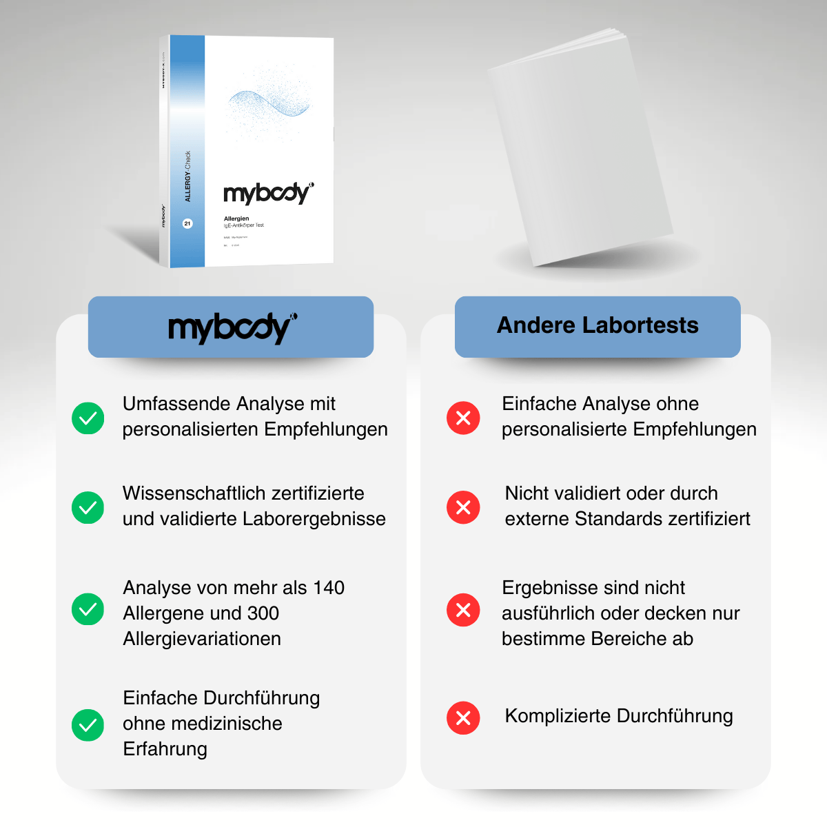 Allergie IgE-Blut Test