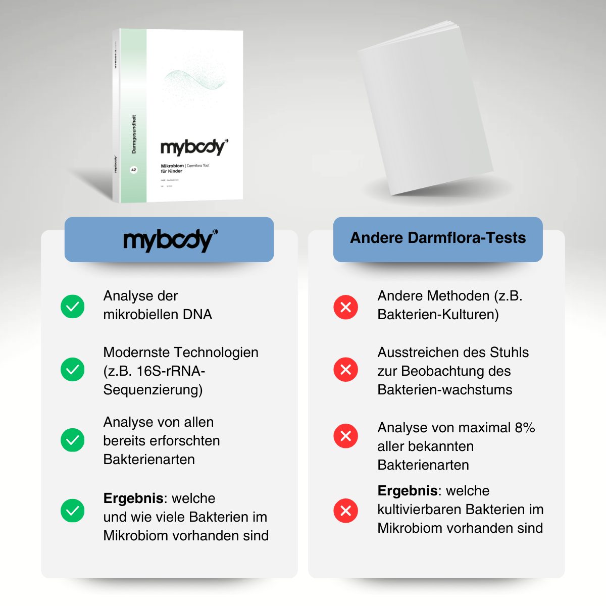 Darmflora MIKROBIOM-Test | Kinder