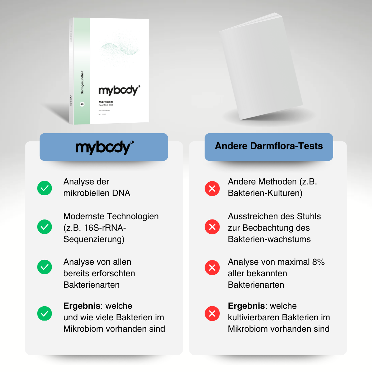 Darmflora MIKROBIOM-Test | Erwachsene