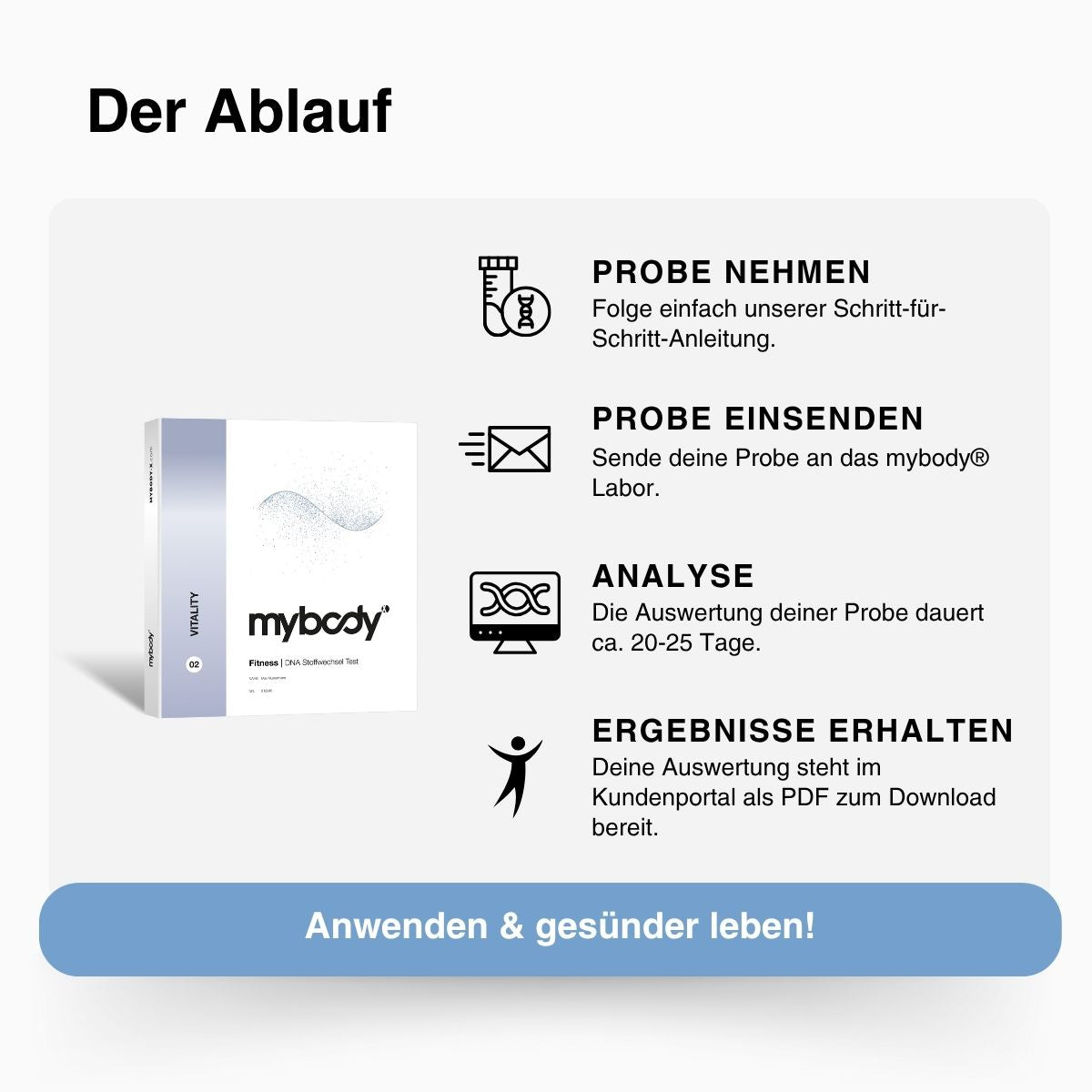 Fitness | VITALITY DNA-Test - mybody®x