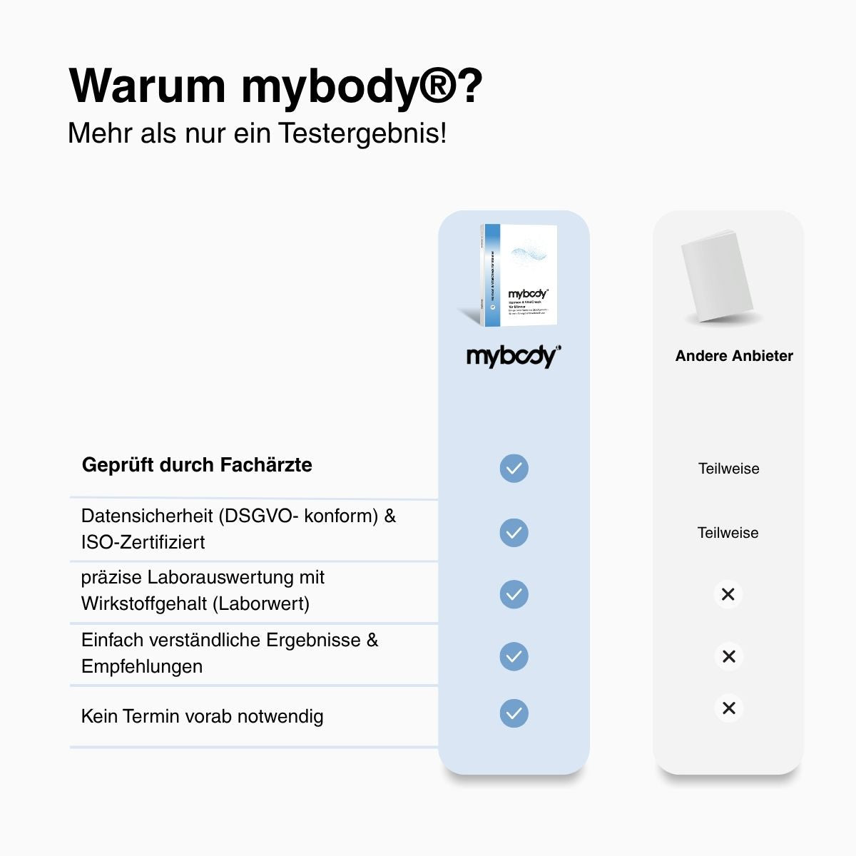 Hormon & VitalCheck für Männer - mybody®x