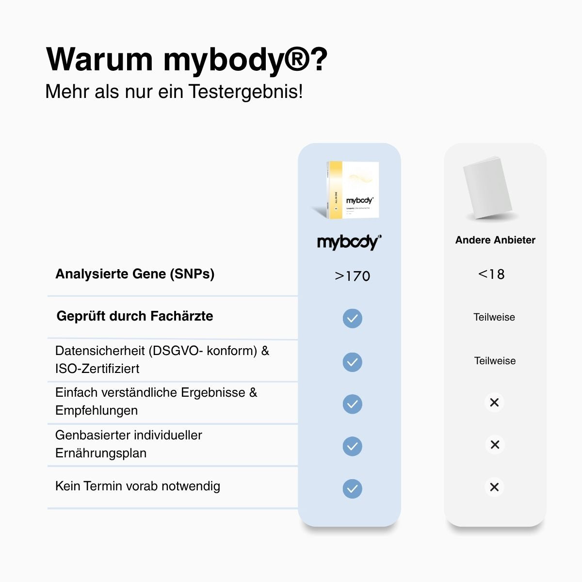 Longevity | ALL IN ONE DNA-Test - mybody®x