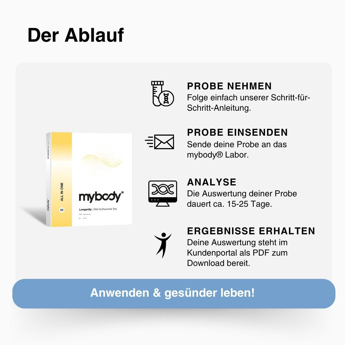 Longevity | ALL IN ONE DNA-Test - mybody®x