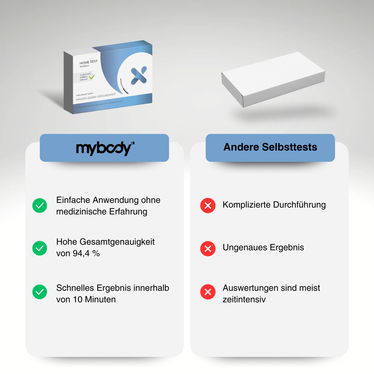 Magen-Darm-Gesundheit - mybody®x