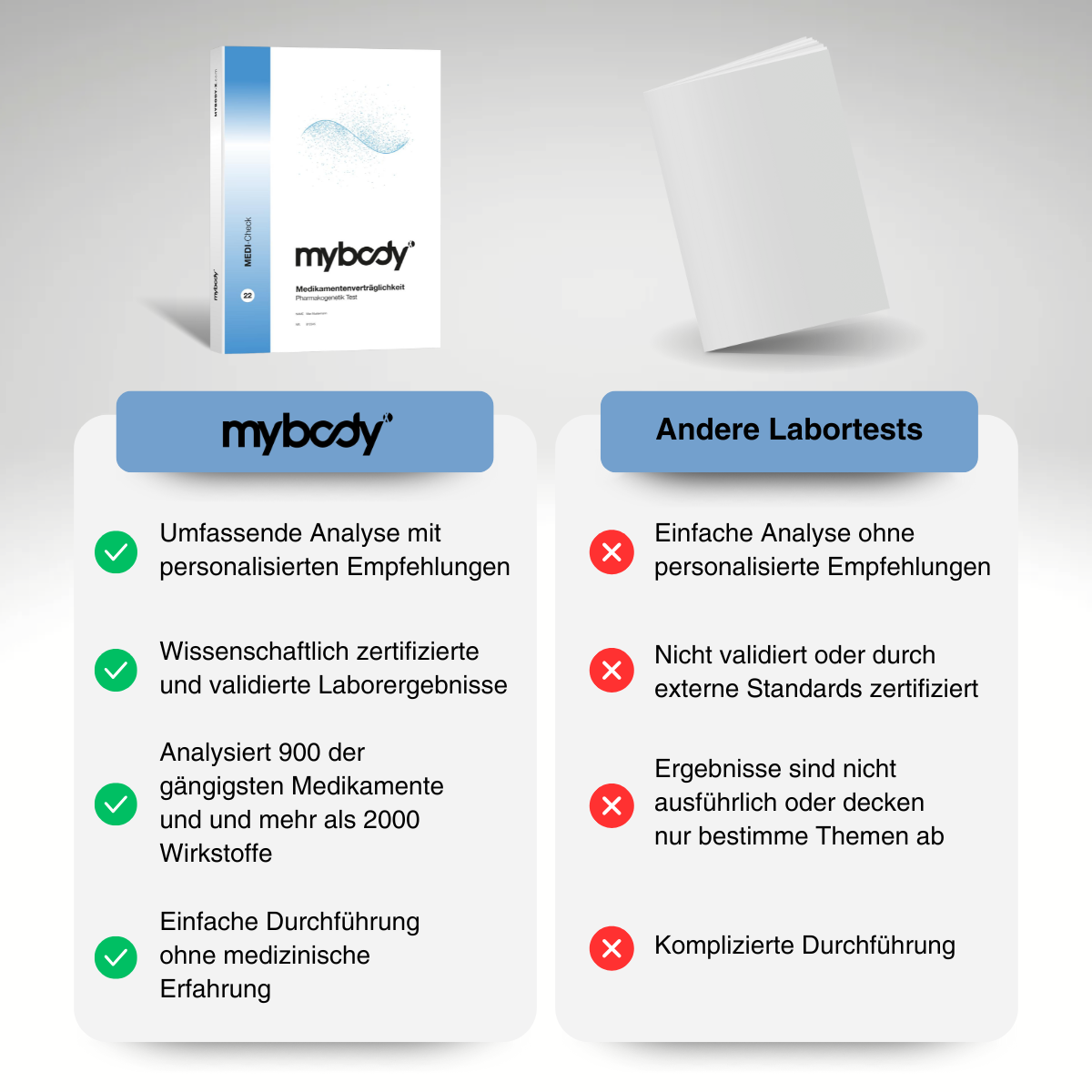MEDI CHECK Speicheltest - mybody®x