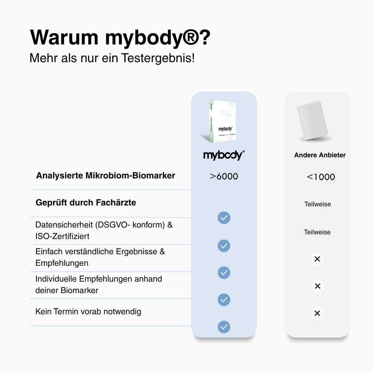 Darmflora MIKROBIOM-Test | Erwachsene - mybody®x