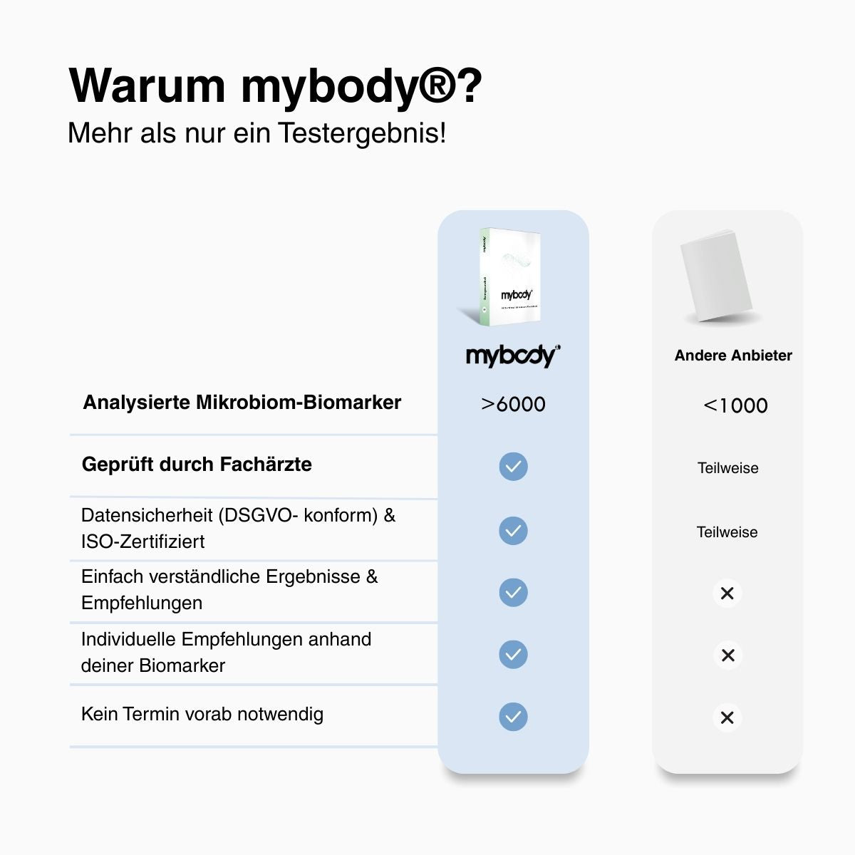 Darmflora MIKROBIOM-Test Basic - mybody®x