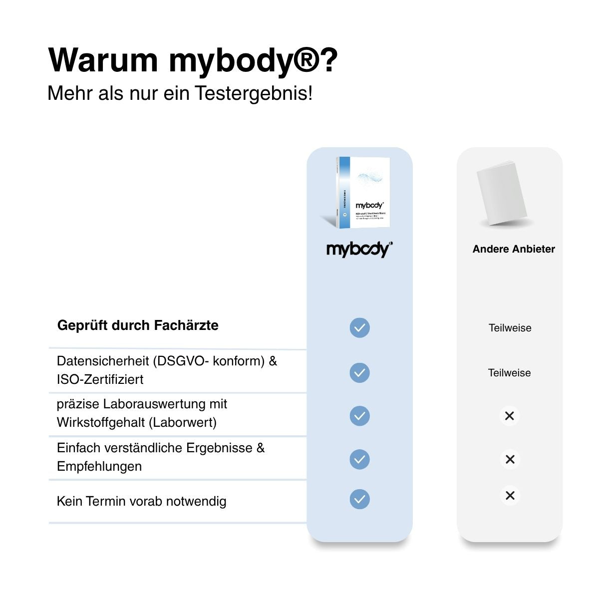 Nährstoff | VitalCheck Basic - mybody®x