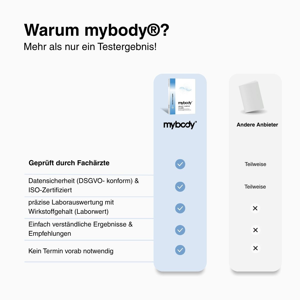 Nährstoff | VitalCheck Complete - mybody®x
