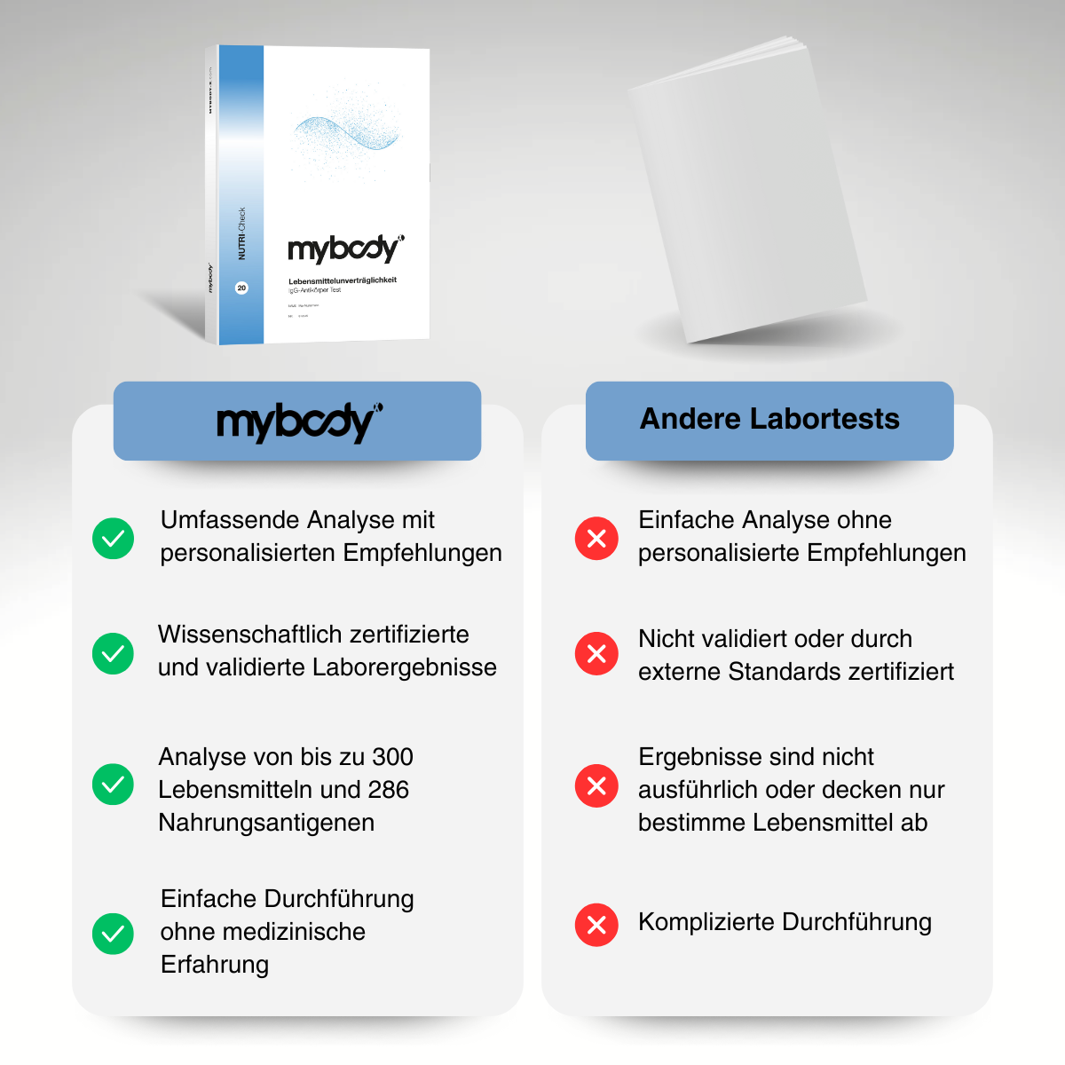 NUTRI CHECK Bluttest