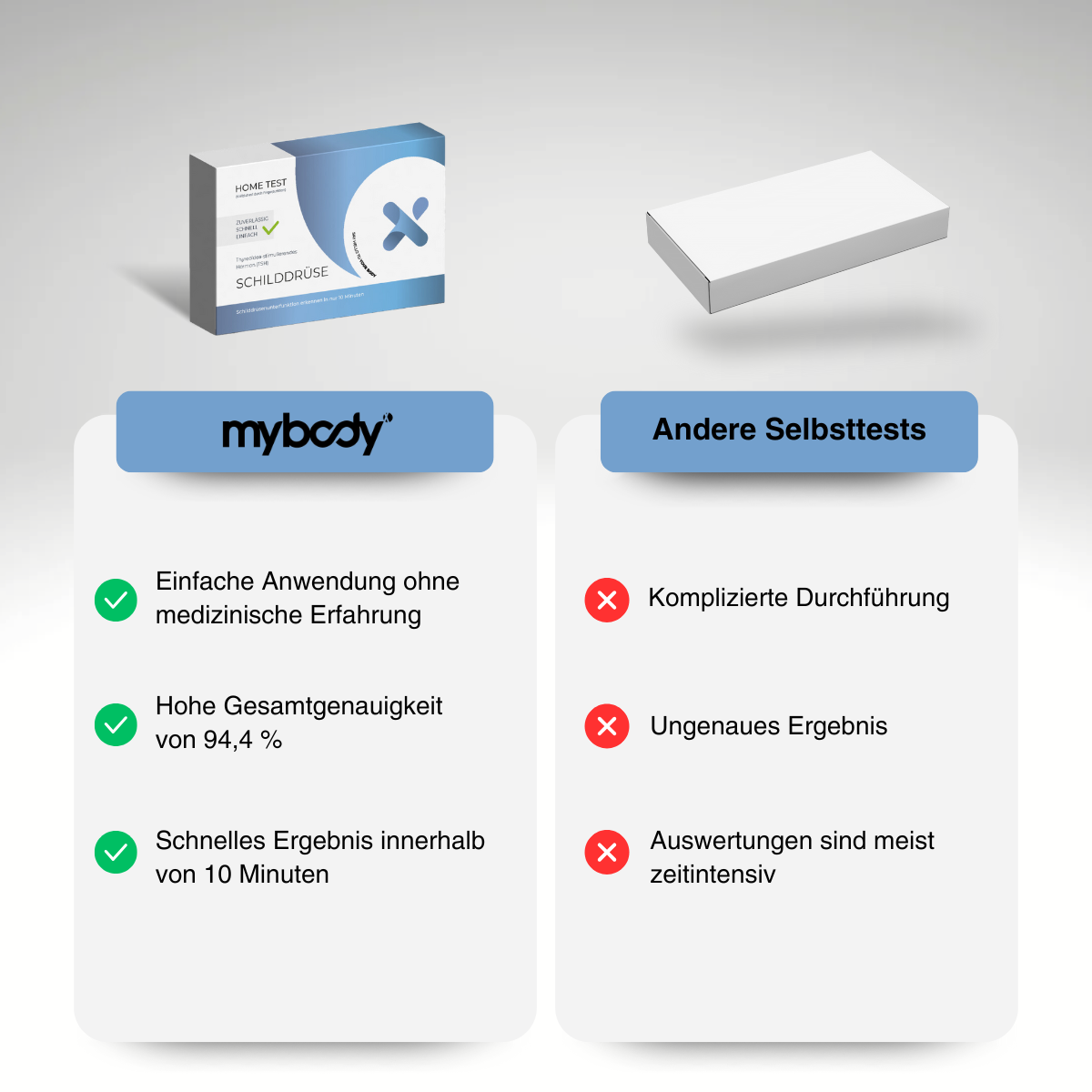 Schilddrüsen-TSH Wert Selbsttest