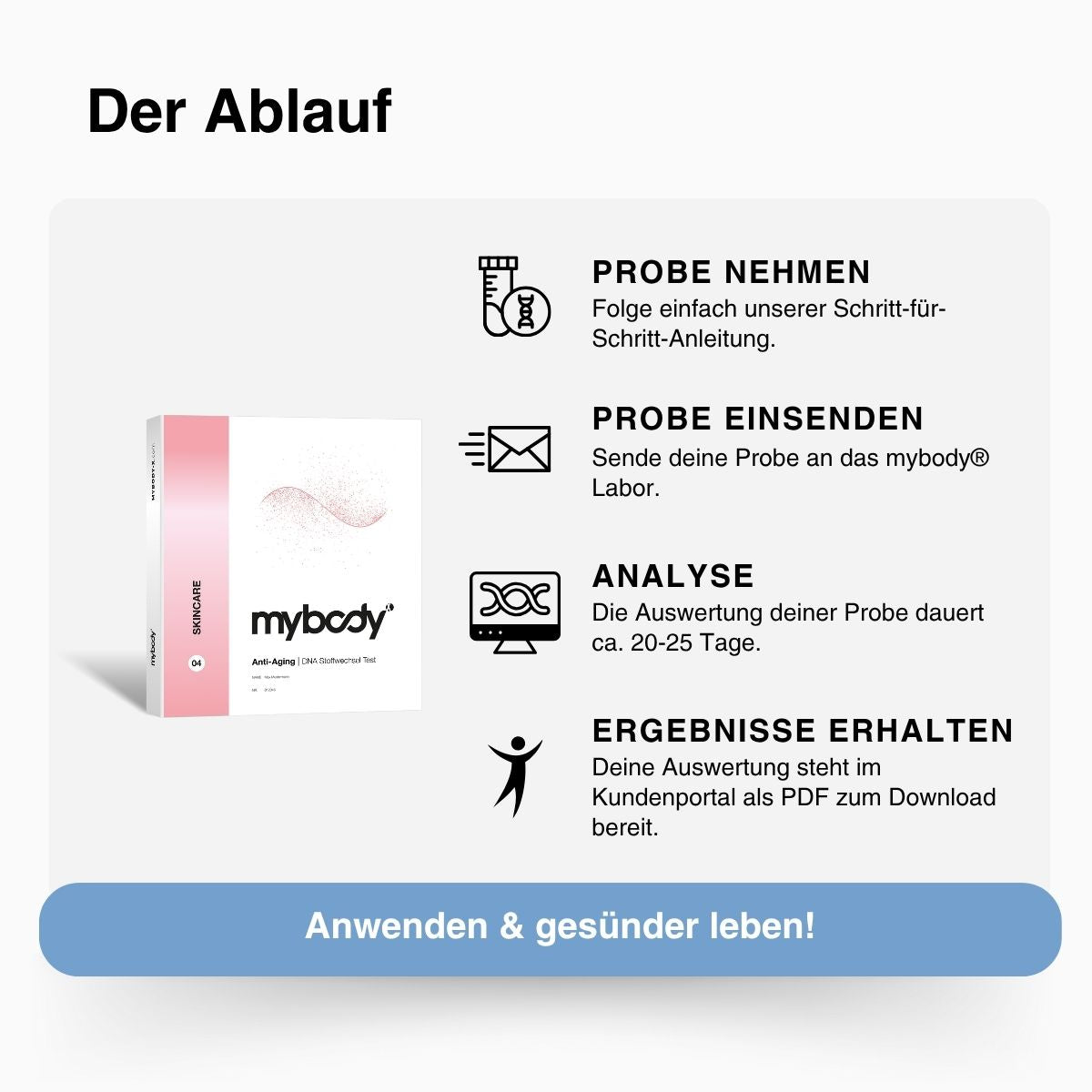 Anti-Aging | SKINCARE DNA-Test - mybody®x