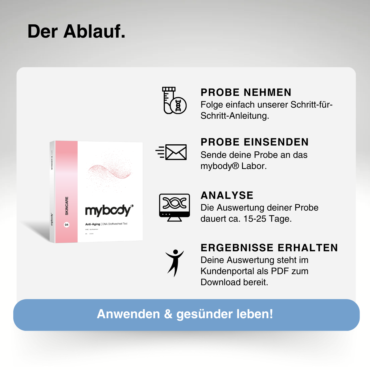 Anti-Aging | SKINCARE DNA-Test