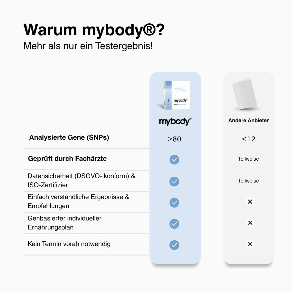WeightLoss | SLIM DNA-Test - mybody®x