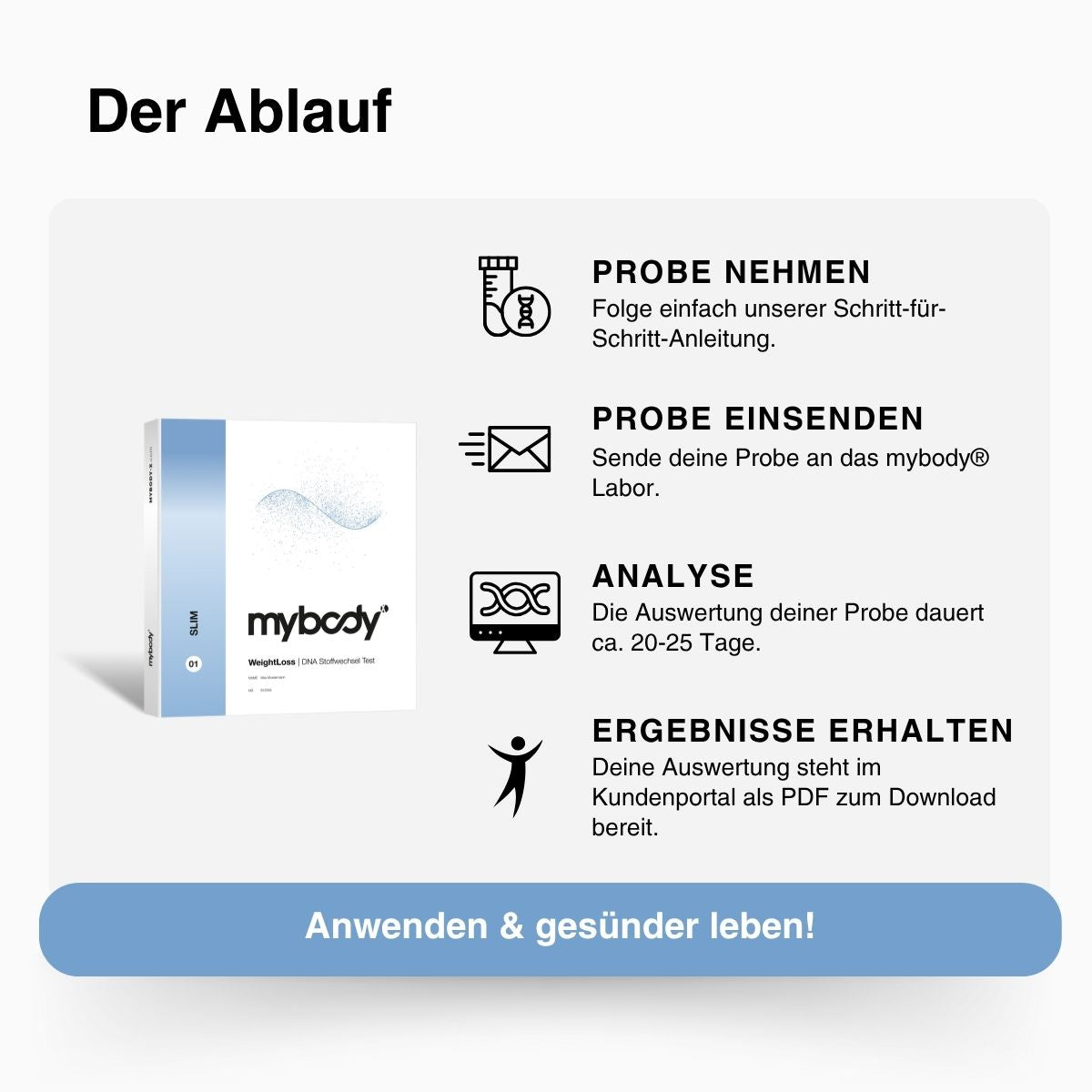 WeightLoss | SLIM DNA-Test - mybody®x
