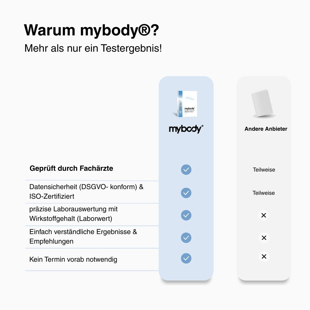 Women’s Wellness Check | Frauen-Gesundheits-Test - mybody®x