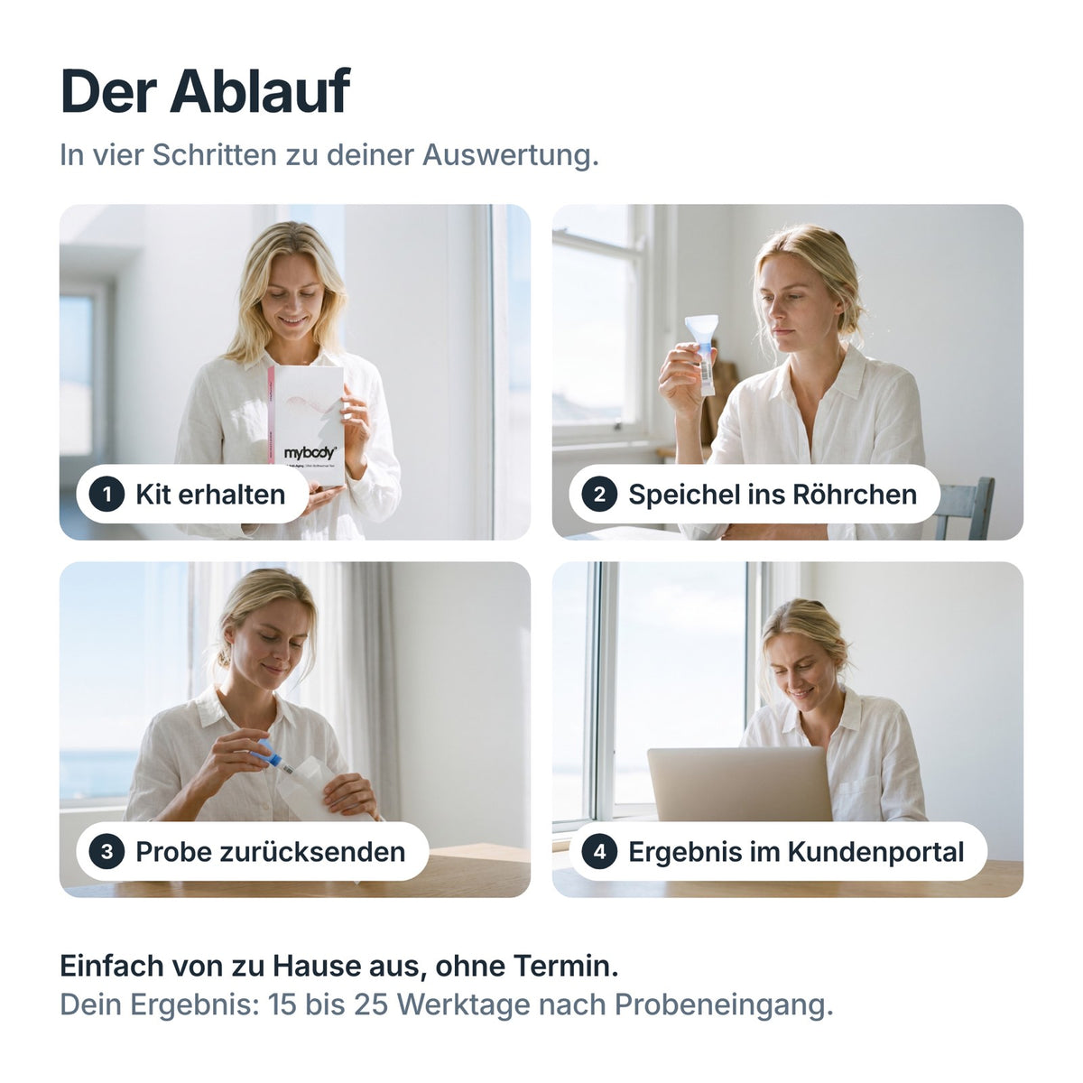 Ablauf des Anti-Aging DNA-Tests in vier Schritten: Kit erhalten, Speichelprobe, Rückversand, Ergebnis als PDF