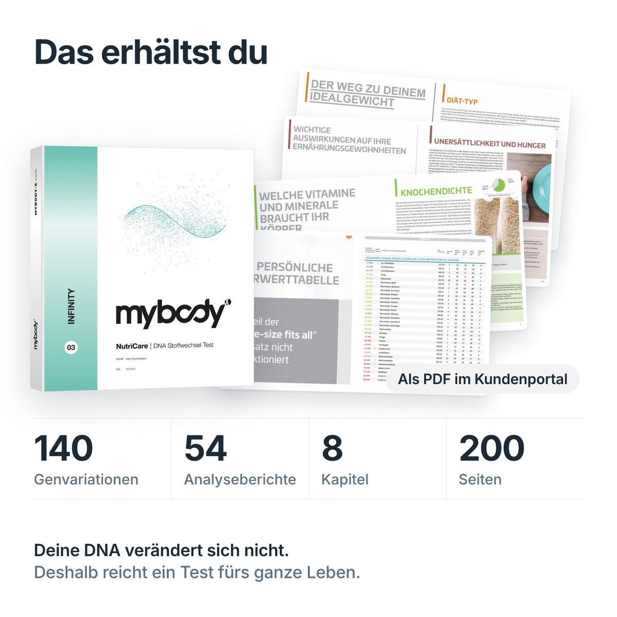 NutriCare DNA-Test: Titelseite, echte Seiten der Auswertung, 140 Genvariationen, 54 Berichte, 200 Seiten