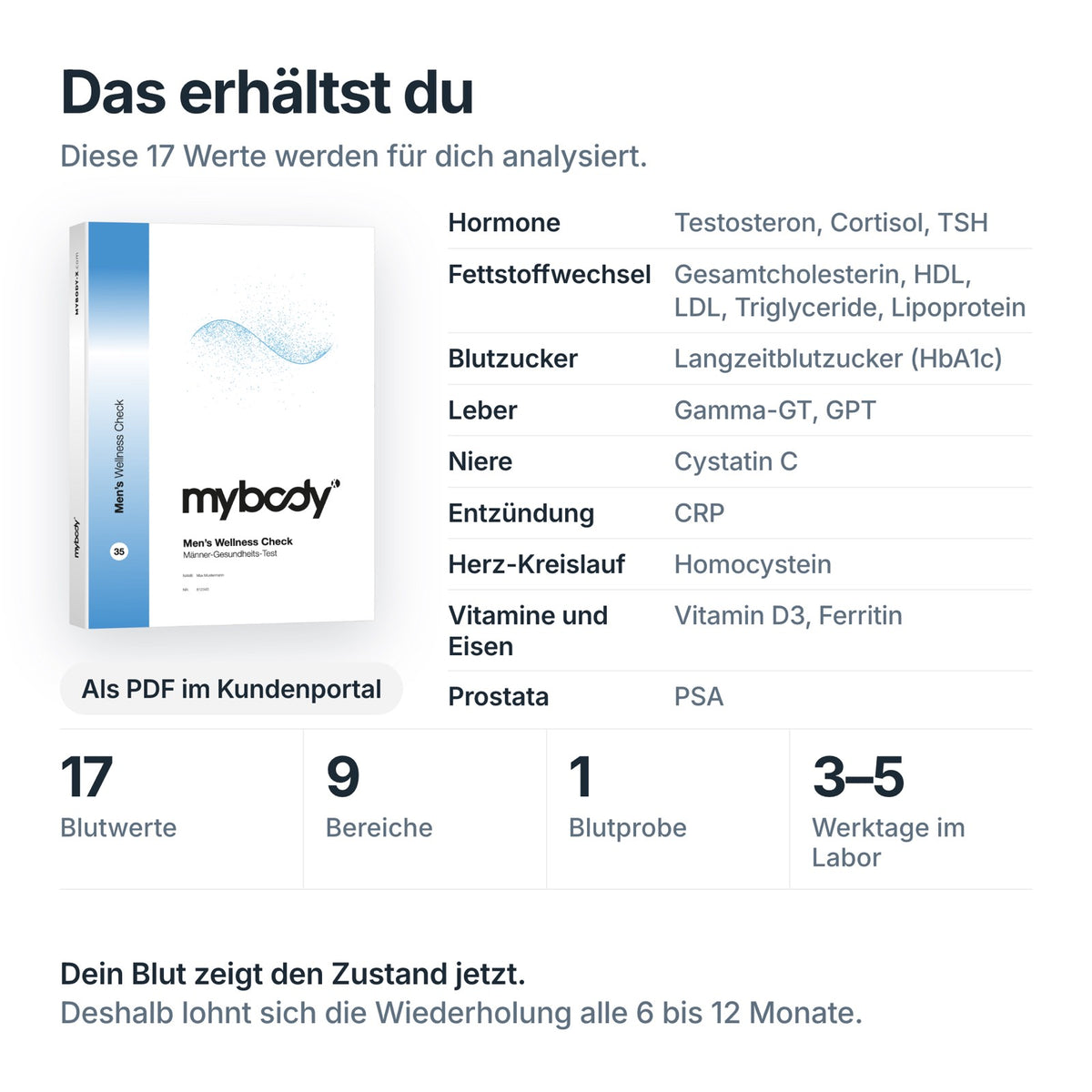 Men’s Wellness Check: 17 Blutwerte aus einer Blutprobe, Auswertung als PDF im Kundenportal