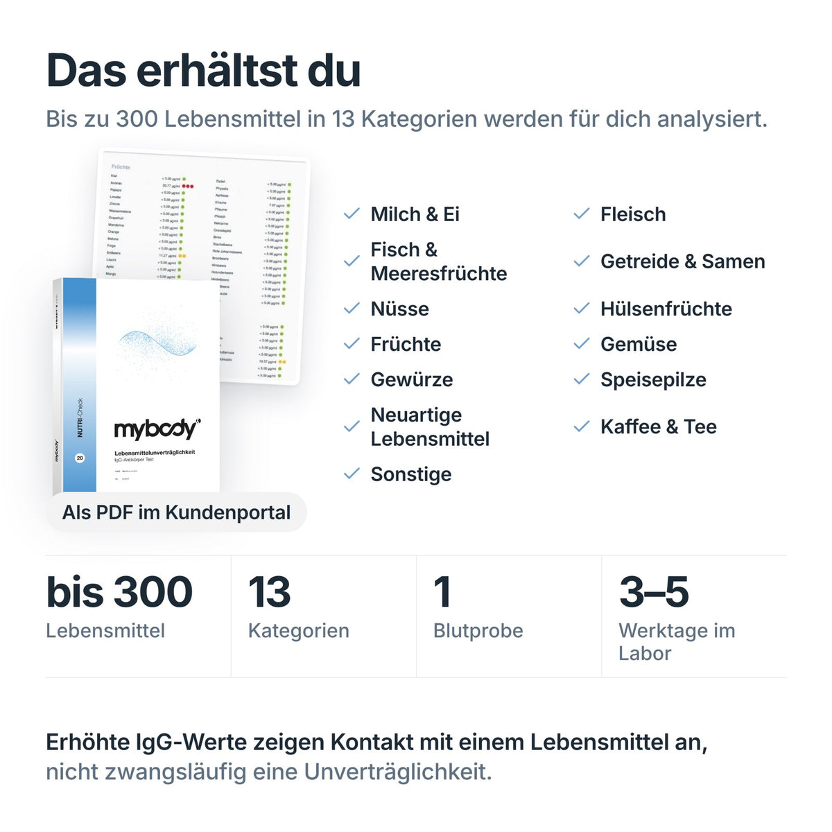 NutriCheck: IgG gegen bis zu 300 Lebensmittel aus einer Blutprobe, Auswertung als PDF im Kundenportal