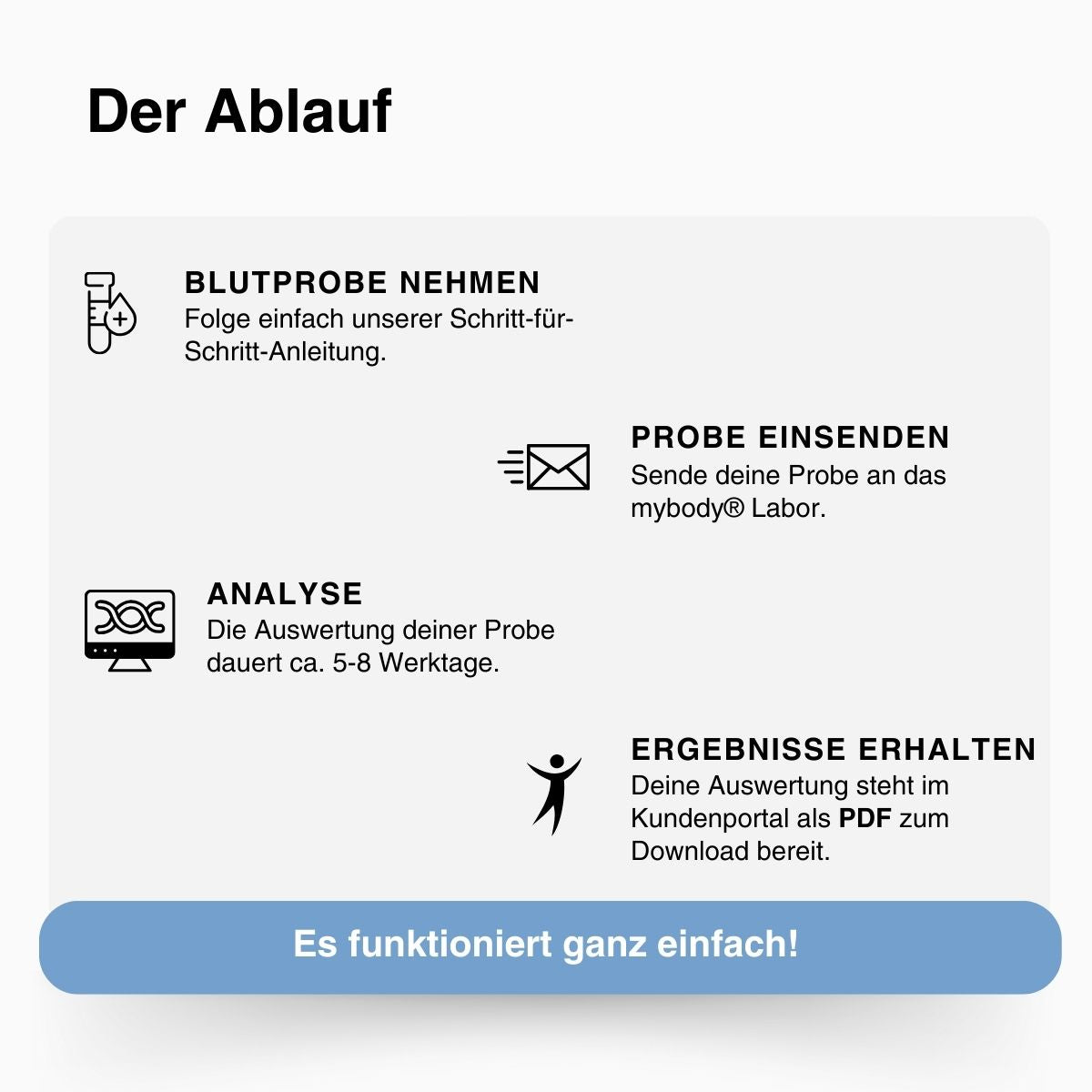 AllergieCheck | IgE-Antikörper Test - mybody®x Premium Home-Testing