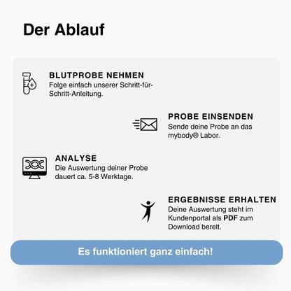 AllergieCheck | IgE-Antikörper Test - mybody®x Premium Home-Testing