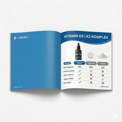 Vitamin D3 K2 Komplex | Shield - mybody®x