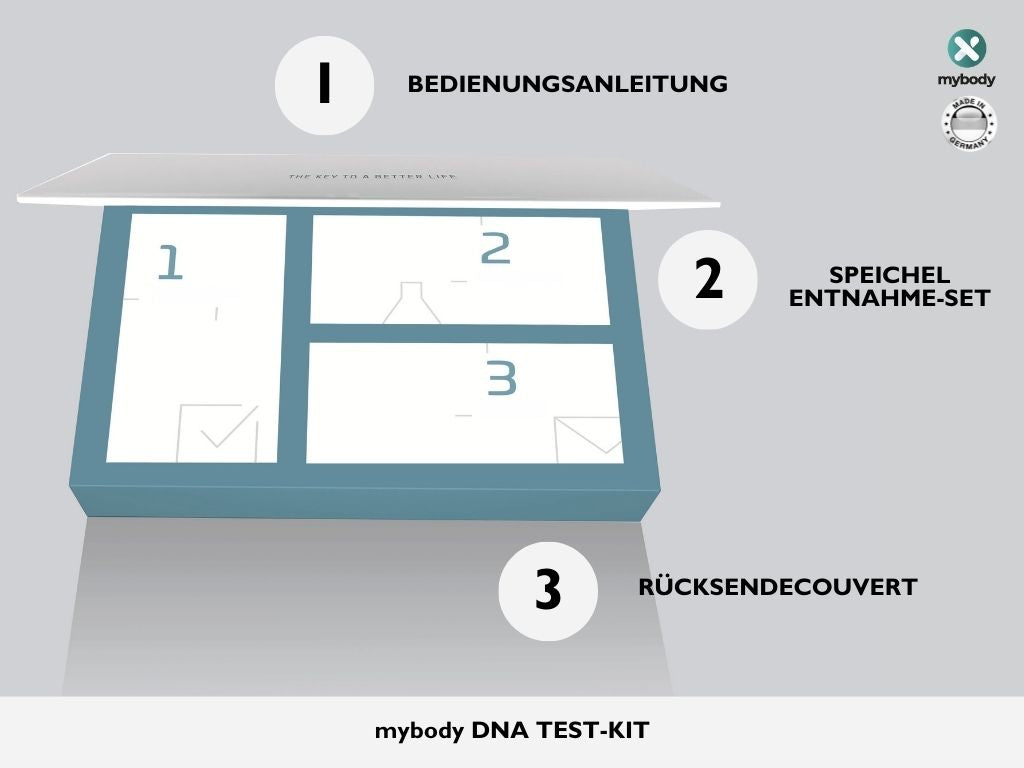 SKINCARE DNA-Test - mybody®x