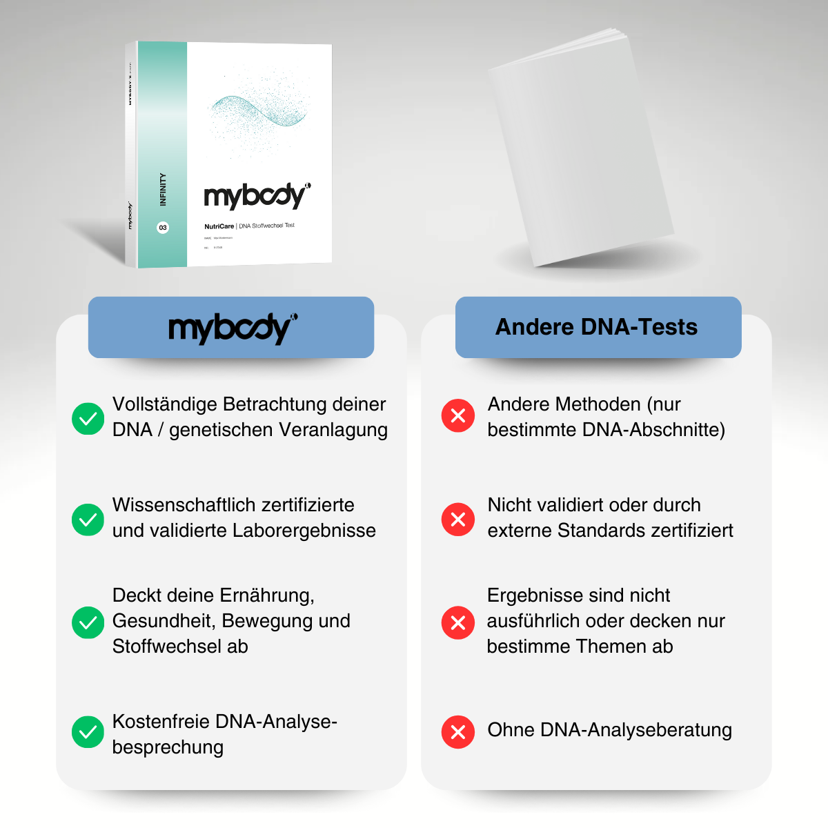 DNA Stoffwechselanalyse | NutriCare + MY FOODBOOK