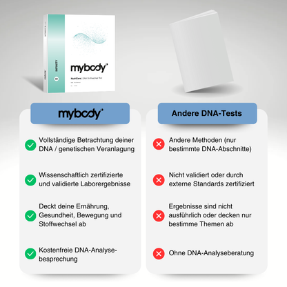 INFINITY DNA test