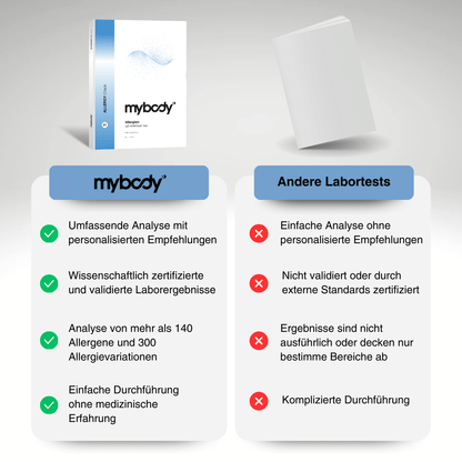 Allergie IgE-Blut Test