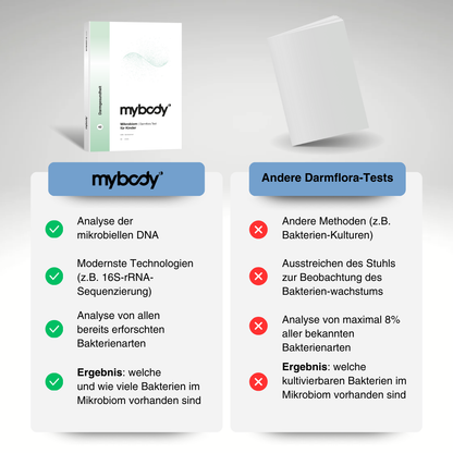 Darmflora MIKROBIOM-Test | Kinder