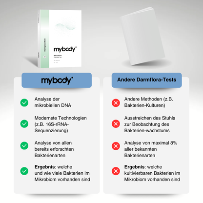 Darmflora MIKROBIOM-Test | Erwachsene