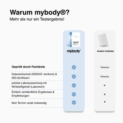 Hormon & VitalCheck für Männer - mybody®x