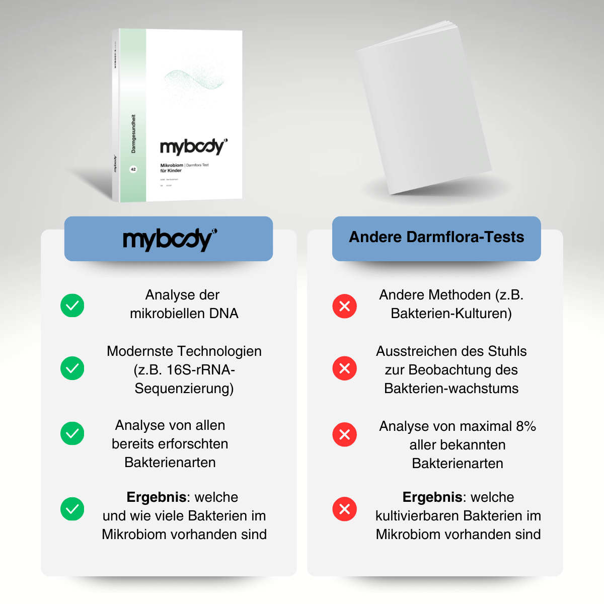 Darmflora MIKROBIOM-Test | Kinder