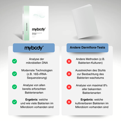 Darmflora MIKROBIOM-Test | Kinder