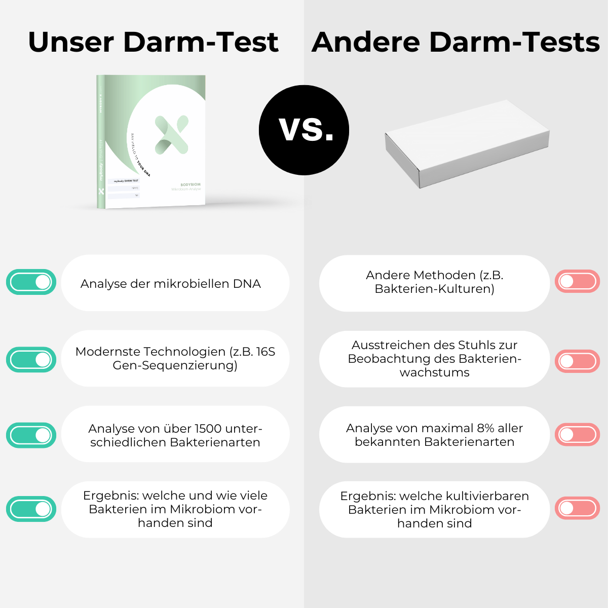 Darmflora MIKROBIOM-Test