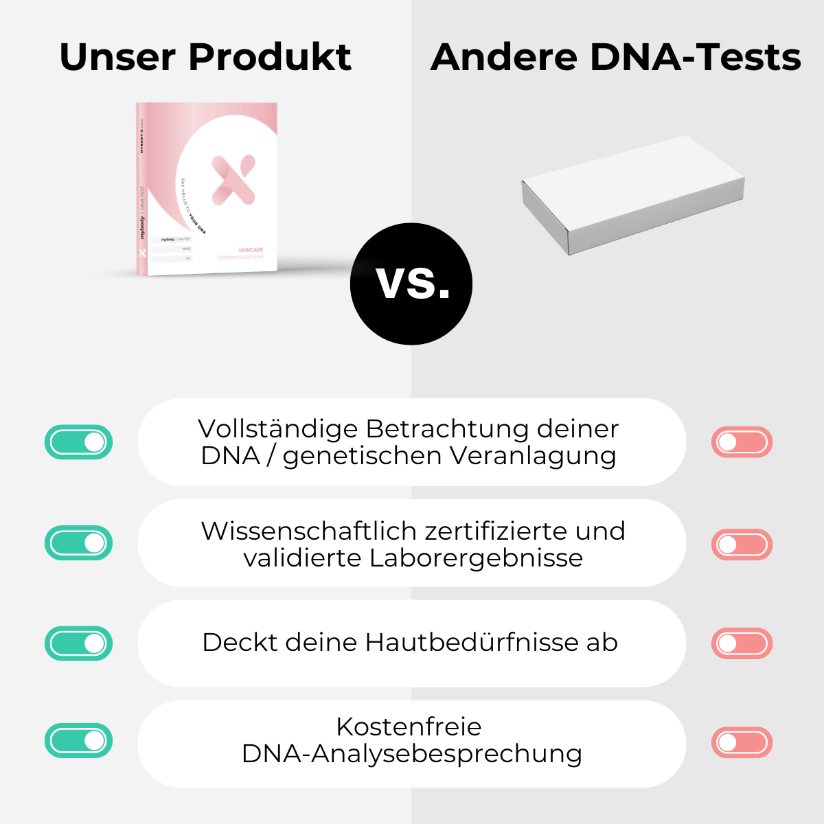 SKINCARE DNA-Test