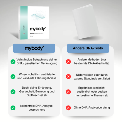 INFINITY DNA test