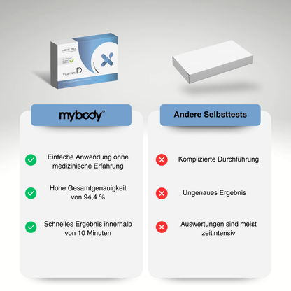 Vitamin-D Selbsttest