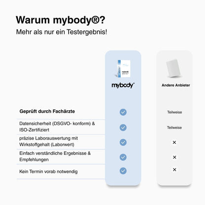 Women’s Wellness Check | Frauen-Gesundheits-Test