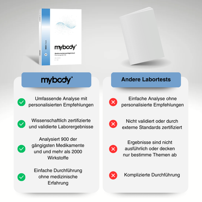 MEDI CHECK Speicheltest