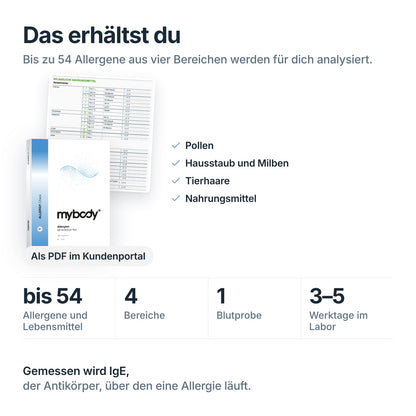AllergoCheck: IgE gegen bis zu 54 Allergene aus einer Blutprobe, Auswertung als PDF im Kundenportal