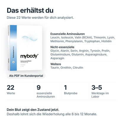 PerformanceCheck: 22 Werte rund um Aminosäuren aus einer Blutprobe, Auswertung als PDF im Kundenportal