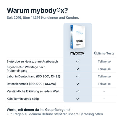 Vergleich: PerformanceCheck von mybody®x gegenüber üblichen Tests