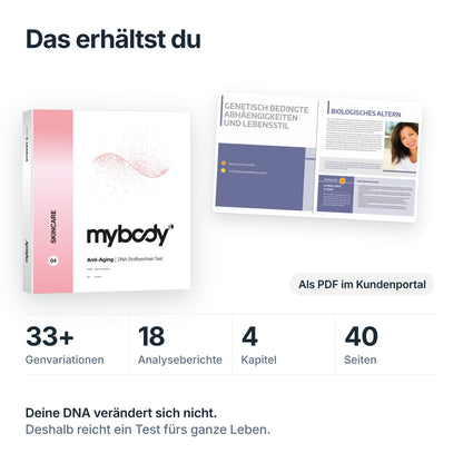Anti-Aging DNA-Test SKINCARE: Titelseite, echte Seite der Auswertung, über 33 Genvariationen, 18 Berichte, 40 Seiten
