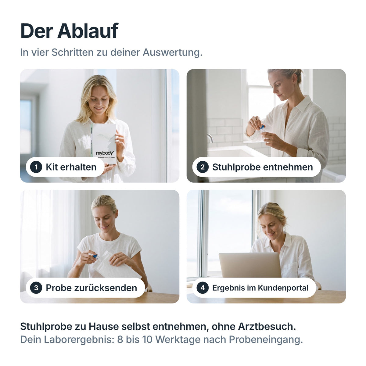 Ablauf beim Darmflora-Test Essential in vier Schritten: Kit erhalten, Stuhlprobe entnehmen, Probe zurücksenden, Ergebnis