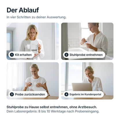 Ablauf beim Darmflora-Test Essential in vier Schritten: Kit erhalten, Stuhlprobe entnehmen, Probe zurücksenden, Ergebnis